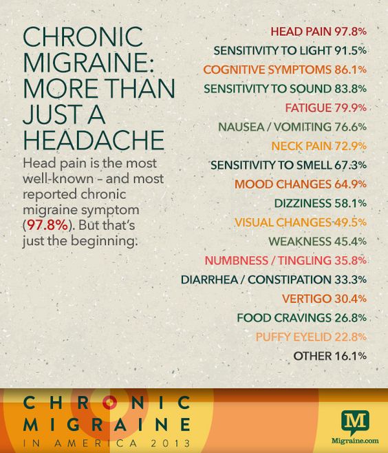 Migraine symptoms