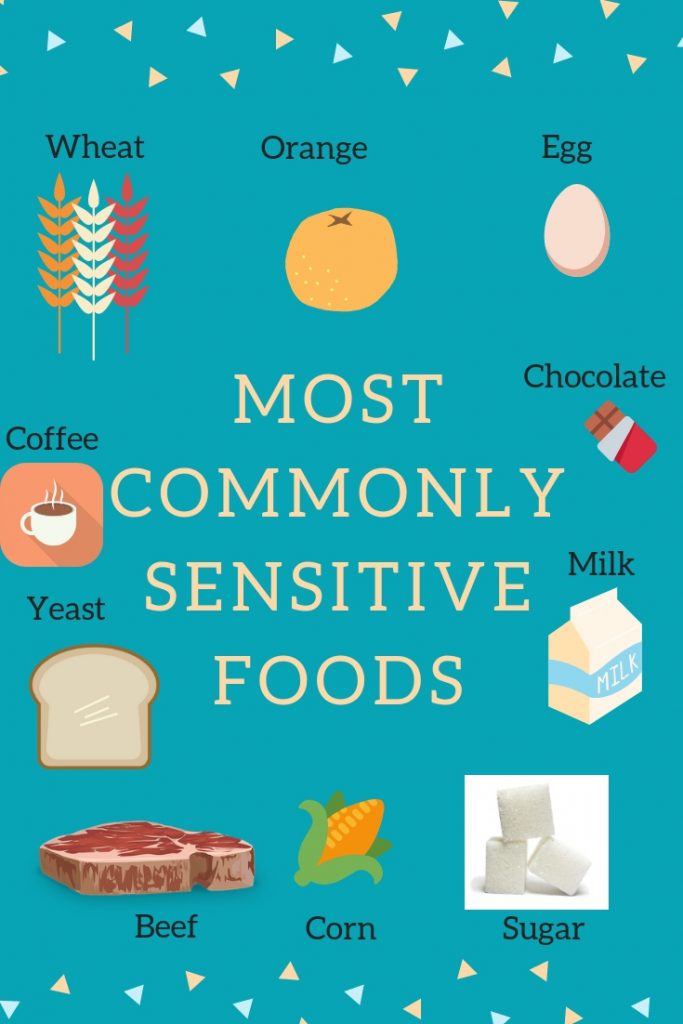 Migraine Commonly Sensitive Foods